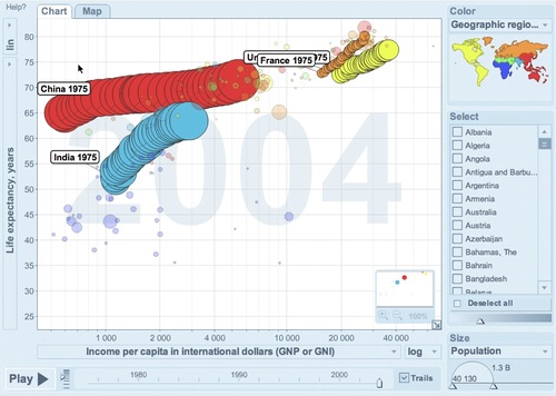 2007-05-20 Google Gapminder